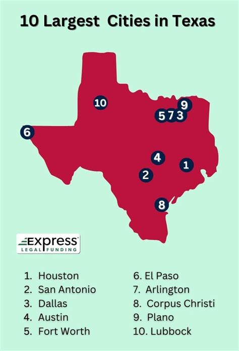 biggest cities in texas.
